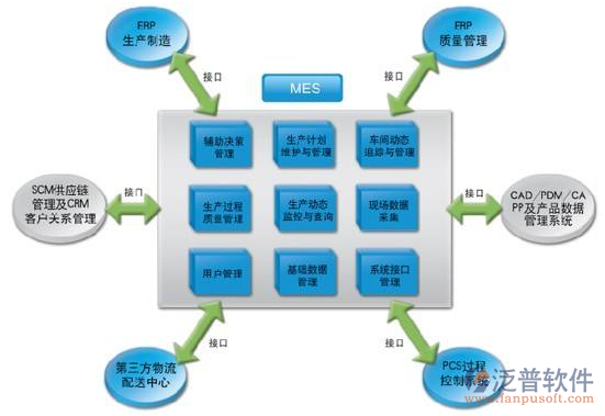 物流办公管理系统