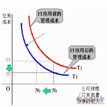 erp服装软件