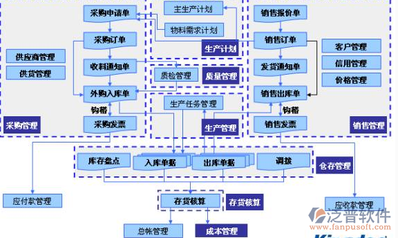 小型软件erp