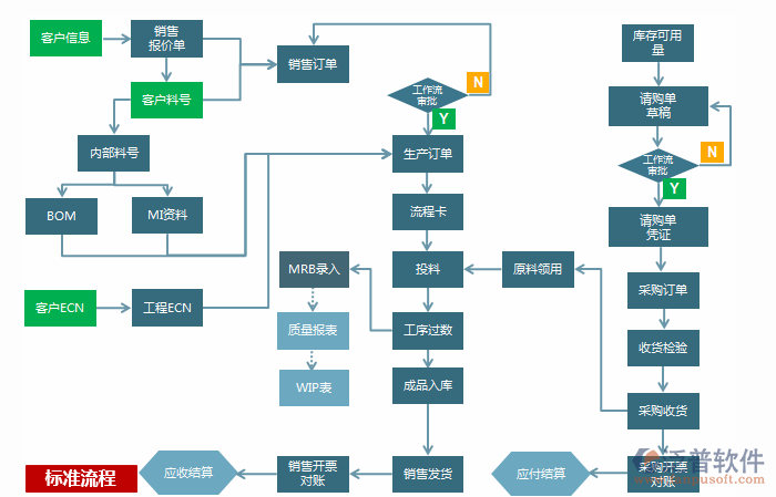 线路板行业erp软件