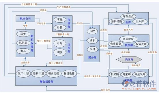 服装行业的erp系统