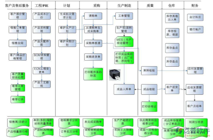 非标机械erp