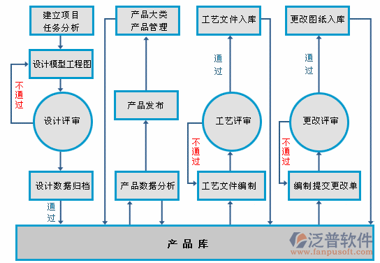 制造业的erp系统