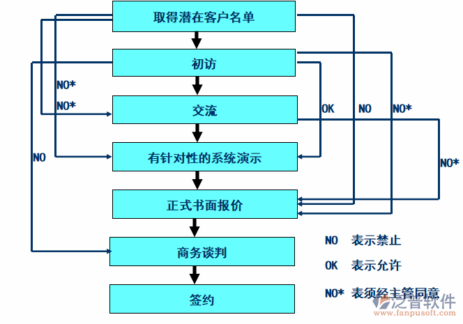 项目工程erp