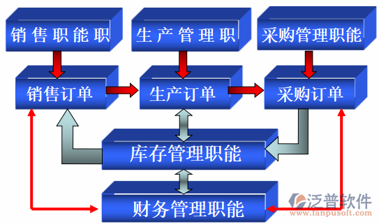 物流库存管理软件