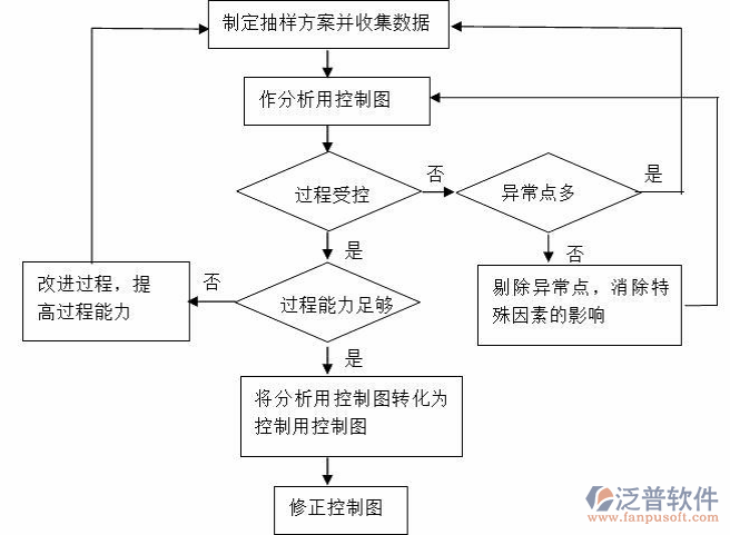 食品企业erp软件