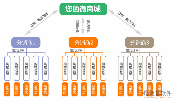 QQ截图20180521200318.png