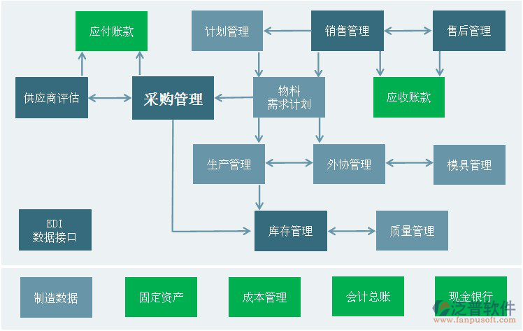 房源erp管理系统