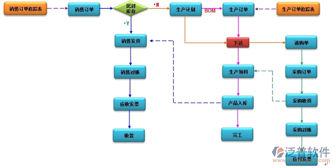 机电行业erp解决方案