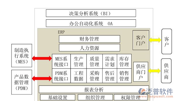 大型机械设备erp