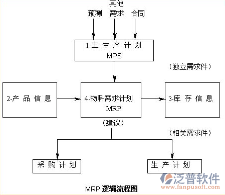 物流生产管理系统