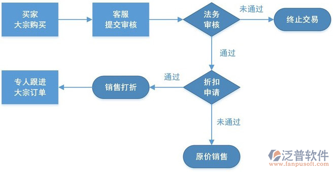 电商erp系统功能