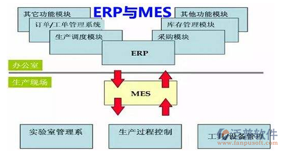 物流推erp