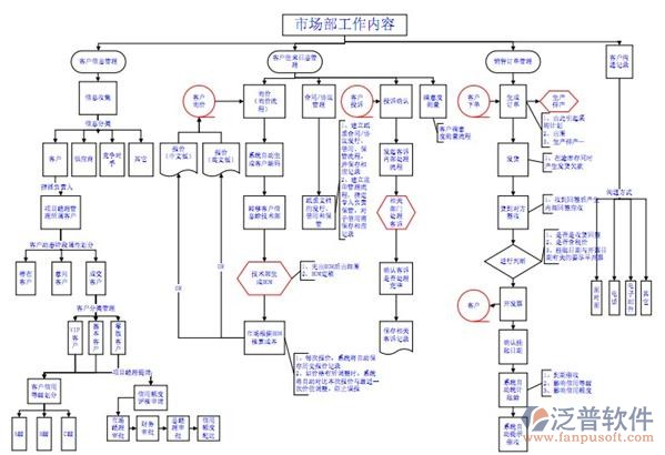 erp培训班
