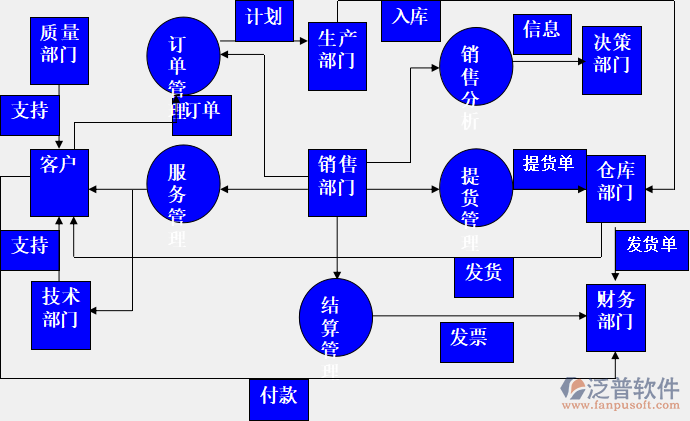 公司管理系统erp