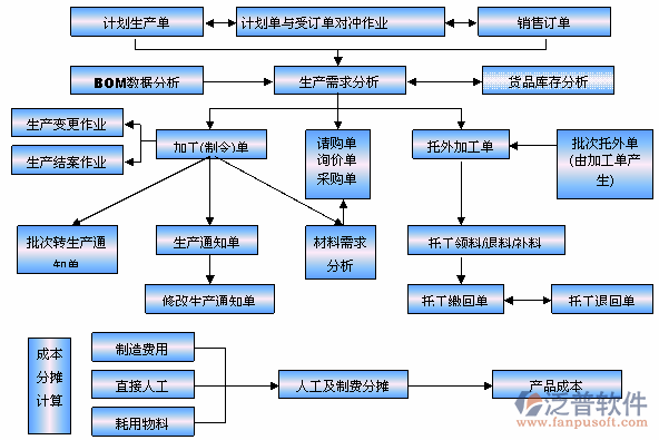 设备管理erp