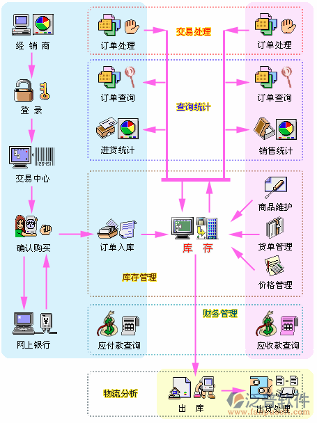 工厂管理erp系统