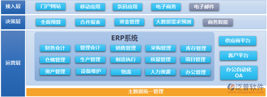 物流快递erp软体