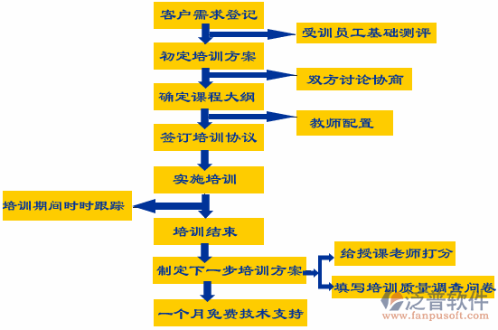 erp在企业中的作用