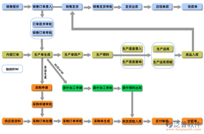 多店铺管理erp