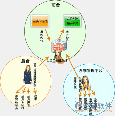 餐饮系统软件公司