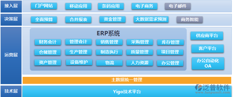 物流管理系统