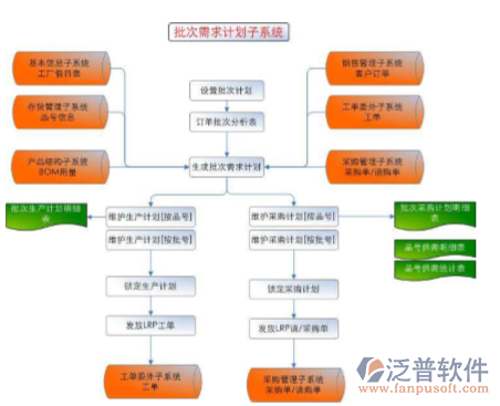 erp机械行进销存