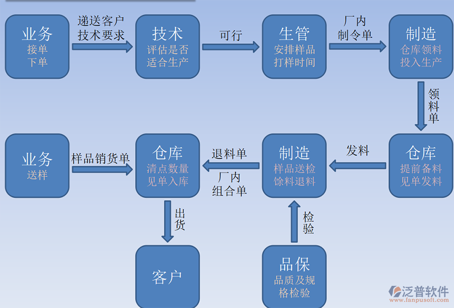 erp系统上市公司