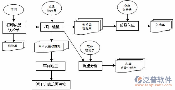 机械加工erp系统