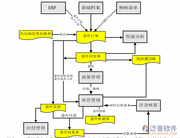 制造业业erp软件