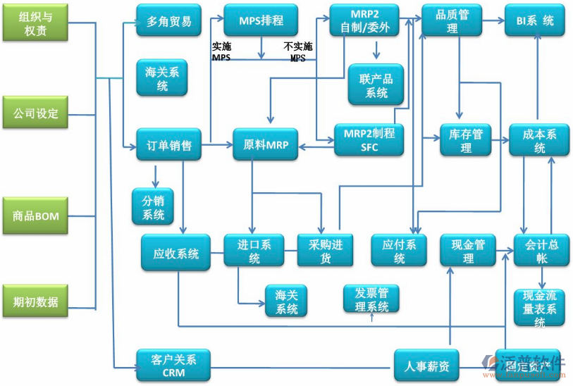 电商erp的功能