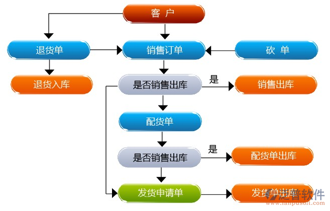 erp旅游管理系统