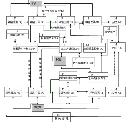 制造业管理软件erp