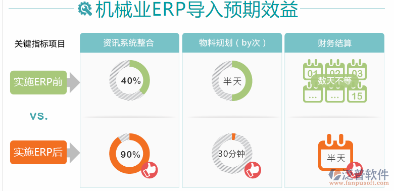 机械行业行业erp软件