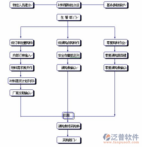 便利店erp系统