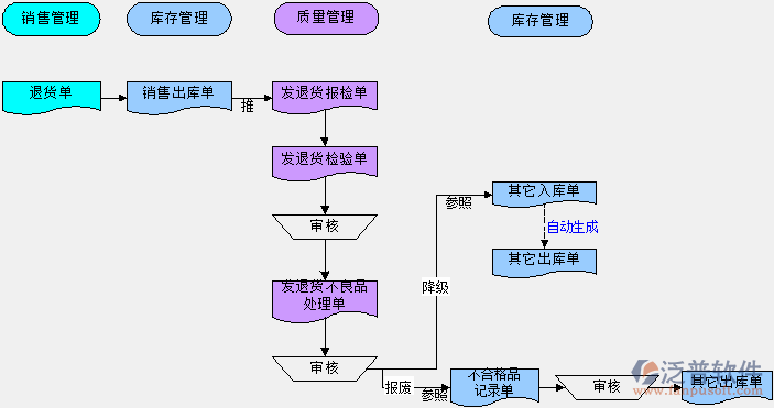 公司erp系统