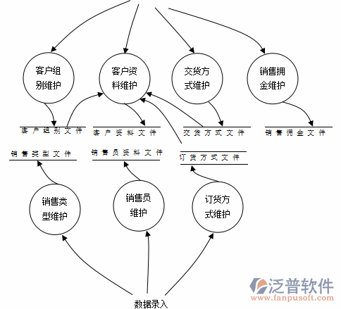 机械制造业erp软件