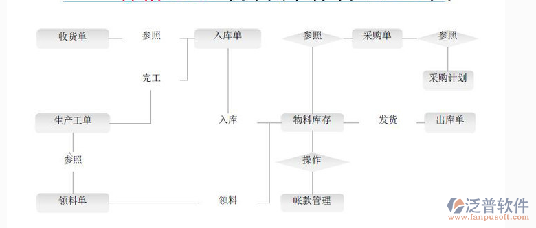 erp系统生产管理