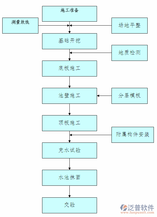 混凝土搅拌站erp系统