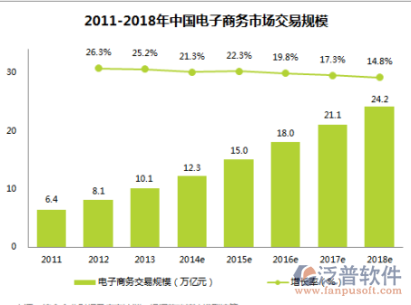 电子商务与erp系统