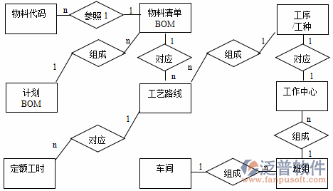 制造业erp生产管理系