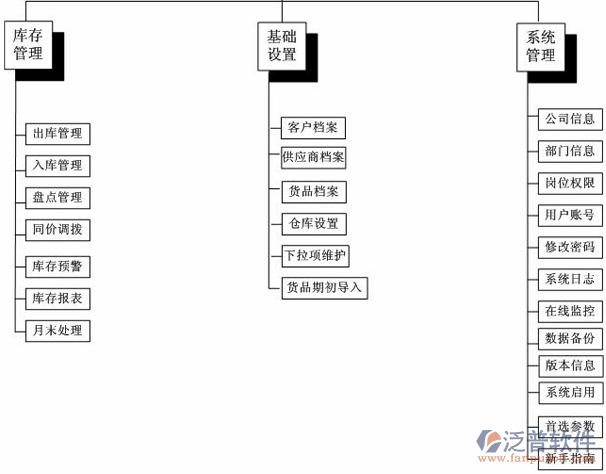 机械加工行业erp