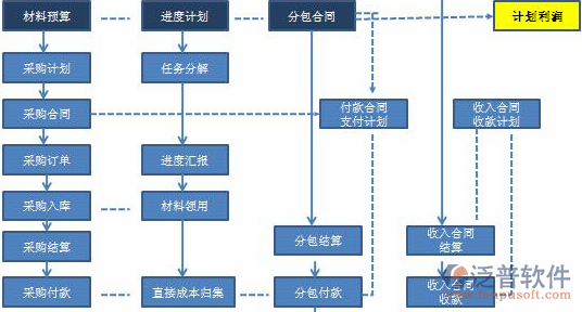 培训行业erp软件