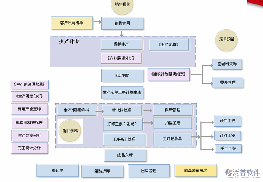 物流erp解决方案