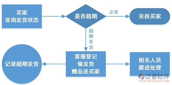 深圳电商erp系统