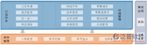 服装销售erp软件