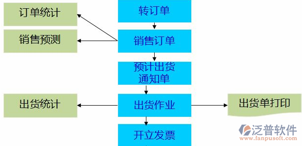 运用erp成功的企业