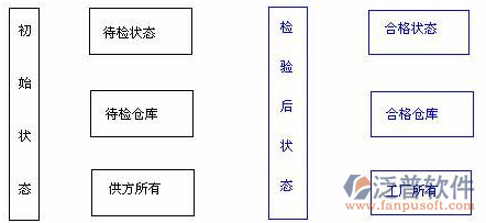 物流企业erp系统