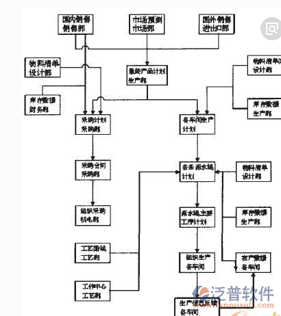 中小企业erp的实施