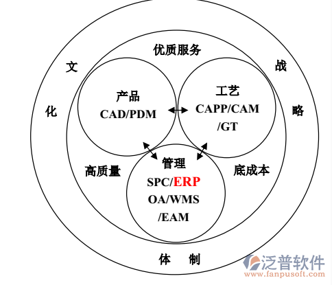 erp管理培训